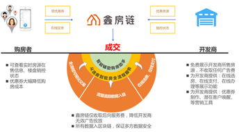区块链迎政策利好，鑫苑科技加速赋能地产创新与物联网服务深度融合