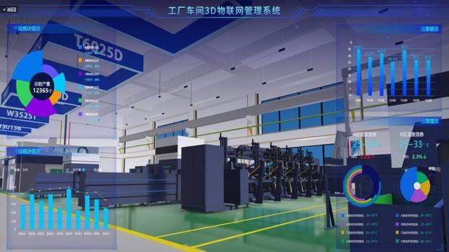 成都大屏数据可视化管理系统,工厂三维虚拟仿真系统,数字孪生